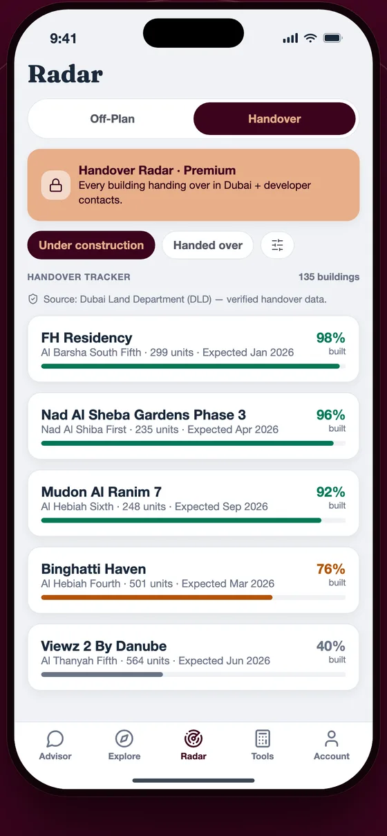 Construction progress and handover dates from DLD data