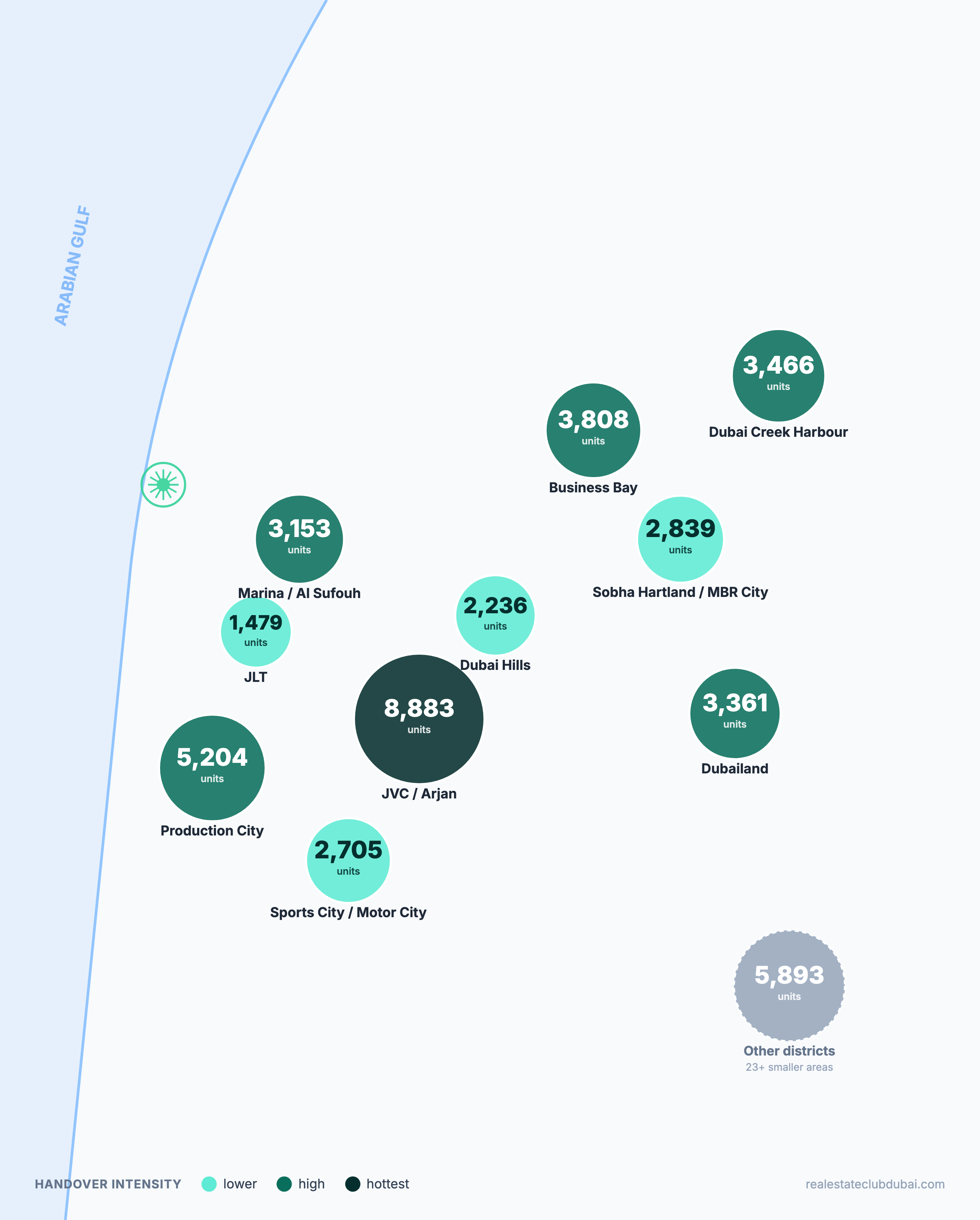 Dubai handover heatmap — DLD-confirmed units completed, July 2026 Edition